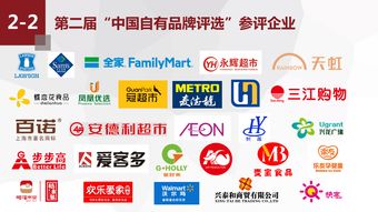 2019上海第十届 全球自有品牌产品亚洲展